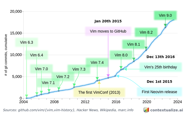20-years-of-vim.png