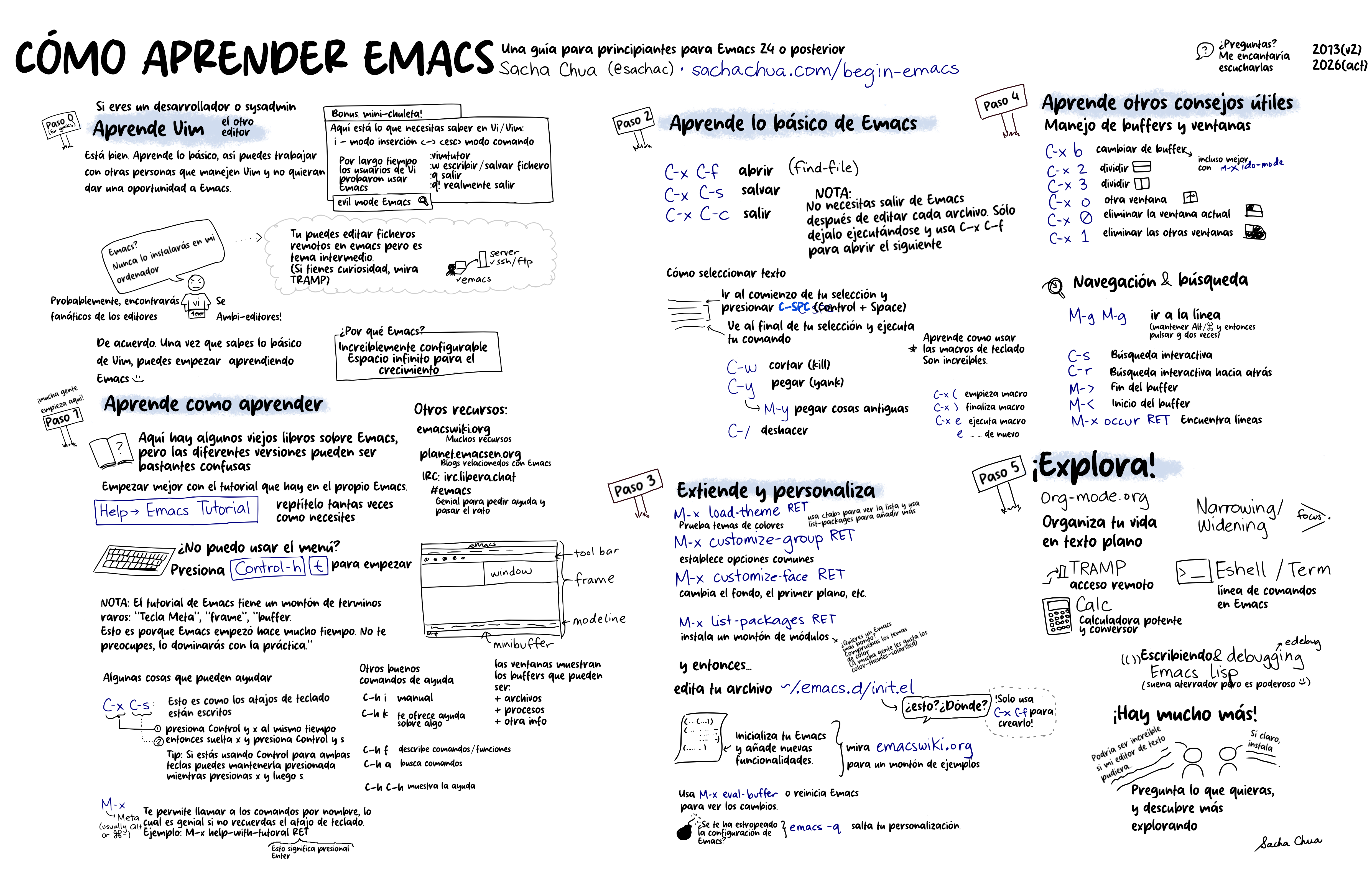aprender-emacs.png